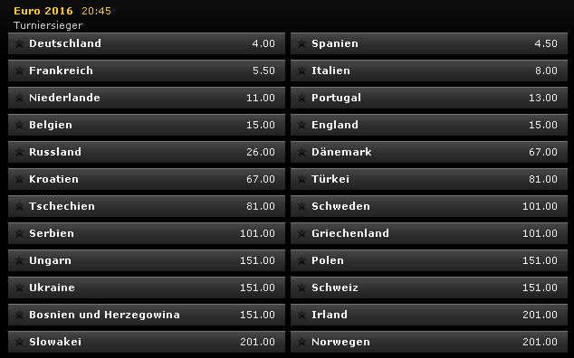 bwin EM Quoten EM Quoten