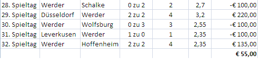 Teil 2 Werder Bremen over 2,5 Tore