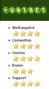 unibet