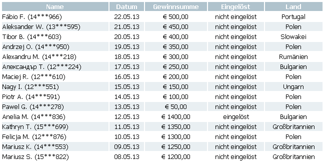 Jeden Tag 50 Euro bei Bet-at-Home bet-at-home Gewinner