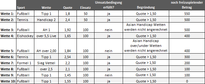 bonus freispielen