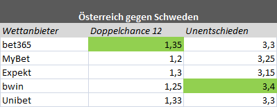 Quoten für Lay the Draw Alternative lay the draw alternative quoten