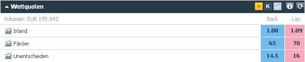 lay the draw tipps quoten