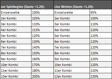 unibet bonus freispielen