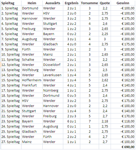 Sportwetten Analyse Sportwetten Analyse